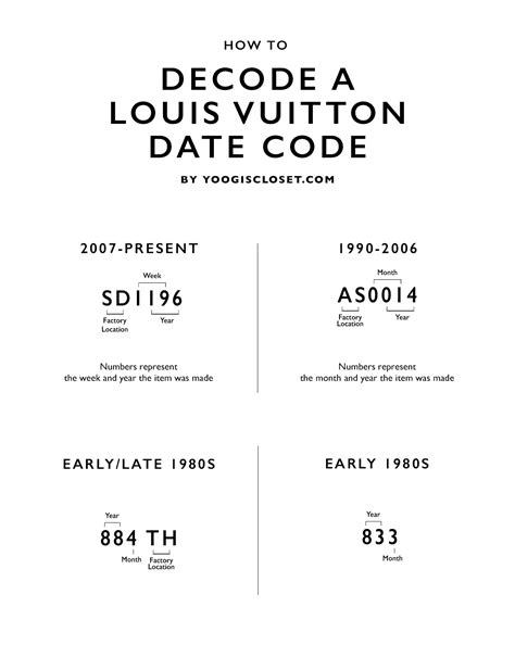 louis vuitton date cose|louis vuitton date codes chart.